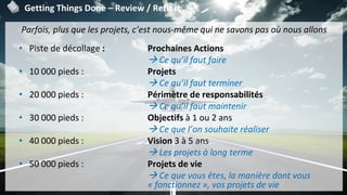 Efficacité Personnelle
93
Parfois, plus que les projets, c’est nous-même qui ne savons pas où nous allons
• Piste de décollage : Prochaines Actions
 Ce qu’il faut faire
• 10 000 pieds : Projets
 Ce qu’il faut terminer
• 20 000 pieds : Périmètre de responsabilités
 Ce qu’il faut maintenir
• 30 000 pieds : Objectifs à 1 ou 2 ans
 Ce que l’on souhaite réaliser
• 40 000 pieds : Vision 3 à 5 ans
 Les projets à long terme
• 50 000 pieds : Projets de vie
 Ce que vous êtes, la manière dont vous
« fonctionnez », vos projets de vie
Getting Things Done – Review / Reflect
 