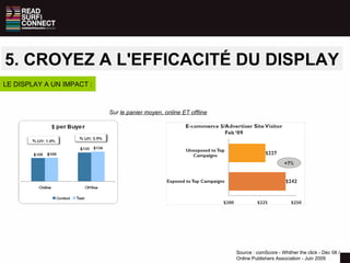 LE DISPLAY A UN IMPACT : Source : comScore - Whither the click - Déc 08 / Online Publishers Association - Juin 2009 Sur  le panier moyen, online ET offline 5. CROYEZ A L'EFFICACITÉ DU DISPLAY 