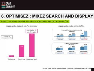 6. OPTIMISEZ : MIXEZ SEARCH AND DISPLAY Sources : Atlas Institute - Better Together / comScore - Whither the click - Déc. 2008 Impact sur les visites  du site d'un annonceur Impact sur les ventes  online et offline ∆   exposés vs  non exposés (en %) A DEUX, ILS SONT ENCORE PLUS EFFICACES QUE CHACUN DE LEUR CÔTÉ 
