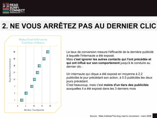 2. NE VOUS ARRÊTEZ PAS AU DERNIER CLIC Source : Atlas Institute/The long road to conversion - mars 2009 Le taux de conversion mesure l'efficacité de la dernière publicité à laquelle l'internaute a été exposé. Mais  c'est ignorer les autres contacts qui l'ont précédée   et qui ont influé sur son comportement  jusqu'à le conduire au dernier clic : Un internaute qui clique a été exposé en moyenne à 2.2 publicités le jour précédant son action, à 5.5 publicités les deux jours précédant. C'est beaucoup, mais c'est  moins d'un tiers des publicités  auxquelles il a été exposé dans les 3 derniers mois 