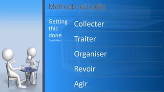 Getting
this
done
David Allen
Collecter
Traiter
Organiser
Revoir
Agirwww.pascaltheryformations.com
 