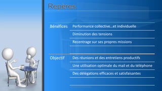 Bénéfices Performance collective…et individuelle
Diminution des tensions
Recentrage sur ses propres missions
Objectif Des réunions et des entretiens productifs
Une utilisation optimale du mail et du téléphone
Des délégations efficaces et satisfaisantes
www.pascaltheryformations.com
 
