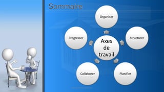 Axes
de
travail
Organiser
Structurer
PlanifierCollaborer
Progresser
www.pascaltheryformations.com
 