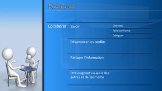 Collaborer Savoir Dire non
Faire confiance
Déléguer
Désamorcer les conflits
Partager l’information
Etre exigeant vis-à-vis des
autres et de soi même
www.pascaltheryformations.com
 
