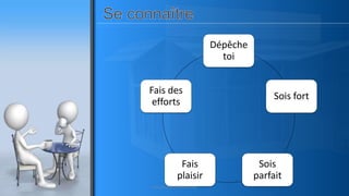 Dépêche
toi
Sois fort
Sois
parfait
Fais
plaisir
Fais des
efforts
www.pascaltheryformations.com
 