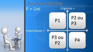 P1
P2 ou
P3
P3 ou
P2
P4
Urgence +
Importance +
P = UxI
www.pascaltheryformations.com
 