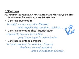 D/ l’ancrage Association  ou relation inconsciente d’une réaction ,d’un état interne à un événement , un objet extérieur  L’ancrage involontaire Un objet, un son…une odeur  (l’ancre) nous rappelle telle situation…..tel état….. L’ancrage volontaire chez l’interlocuteur Enfoncer le clou, une fois…x fois… jusqu’à provoquer la mémorisation L’ancrage volontaire personnel Un geste personnel et volontaire (l’ancre) réveille un  souvenir apaisant  face à une situation de stress 