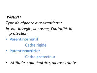   PARENT Type de réponse aux situations :  la  loi,  la règle, la norme, l’autorité, la protection Parent normatif Cadre rigide Parent nourricier Cadre protecteur Attitude  : dominatrice, ou rassurante  
