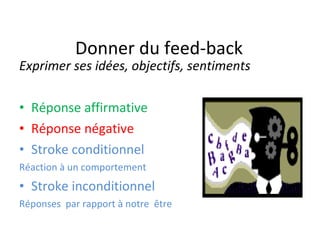 Donner du feed-back Exprimer ses idées, objectifs, sentiments Réponse affirmative Réponse négative Stroke conditionnel Réaction à un comportement  Stroke inconditionnel Réponses  par rapport à notre  être 
