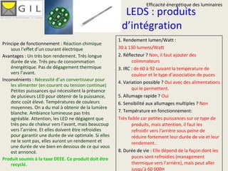 LEDS : produits d’intégration Principe de fonctionnement :  Réaction chimique sous l’effet d’un courant électrique Avantages :  Un très bon rendement. Très longue durée de vie. Très peu de consommation énergétique. Pas de dégagement thermique vers l’avant. Inconvénients :  Nécessité d’un convertisseur pour les alimenter (en courant ou tension continue)  Petites puissances qui nécessitent la présence de plusieurs LED pour obtenir de la puissance, donc coût élevé. Températures de couleurs moyennes. On a du mal à obtenir de la lumière blanche. Ambiance lumineuse pas très agréable. Attention, les LED ne dégagent que très peu de chaleur vers l’avant, mais beaucoup vers l’arrière. Et elles doivent être refroidies pour garantir une durée de vie optimale. Si elles ne le sont pas, elles auront un rendement et une durée de vie bien en dessous de ce qui vous est annoncé.  Produit soumis à la taxe DEEE. Ce produit doit être recyclé. 1. Rendement lumen/Watt : 30 à 130 lumens/Watt 2. Réflecteur ?  Non, il faut ajouter des colimmateurs 3. IRC :  de 60 à 92 suivant la température de couleur et le type d’association de puces 4. Variation possible ?  Oui avec des alimentations qui le permettent. 5. Allumage rapide ?  Oui 6. Sensibilité aux allumages multiples ?  Non 7. Température en fonctionnement:  Très faible car petites puissances sur ce type de produits, mais attention, il faut les refroidir vers l’arrière sous peine de réduire fortement leur durée de vie et leur rendement.. 8. Durée de vie :   Elle dépend de la façon dont les puces sont refroidies (management thermique vers l’arrière), mais peut aller  jusqu’à 60 000H Efficacité énergétique des luminaires 