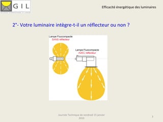 Efficacité énergétique des luminaires Journée Technique de vendredi 15 janvier 2010 2°- Votre luminaire intègre-t-il un réflecteur ou non ? 