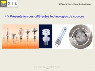 Efficacité énergétique des luminaires Journée Technique de vendredi 15 janvier 2010 4°- Présentation des différentes technologies de sources 