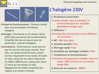 L’halogène 230V Principe de fonctionnement  : Filament résistif dans une atmosphère d’ampoule halogène Avantages :  Fonctionne sur le secteur direct (230 volts), pas besoin de transformateur. Simplicité de mise en œuvre pour les particuliers. Look de l’halogène. Inconvénients  : Performances moins bonnes que les sources très basse tension. Pour info, une lampe GU10 50 watts, éclaire environ l’équivalent d’une lampe 35 watts 12 volts. Durée de vie moins importante de 1000 à 2000 heures. Lampe plus chère à l’achat qu’une lampe 12 volts. Dégagement de chaleur important par rapport à la lumière restituée. 1. Rendement lumen/Watt : 13 lumens/watts  pour le standard, 17 lumens/watt pour les  nouvelles générations energy saver. 2. Réflecteur ? On trouve des sources avec et sans réflecteur sur le marché. 3. IRC :  98% (très bon) 4. Variation possible ?  Oui 5. Allumage rapide ?  Oui 6. Sensibilité aux allumages multiples ?  Non 7. Température en fonctionnement:  En fonction de la puissance installée, mais très chaud. 360°C environ sur un culot de lampe 50W 8. Durée de vie moyenne :  2000 H Efficacité énergétique des luminaires 