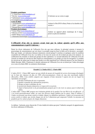 Produits cosmétiques
* L’Oréal Paris (www.lorealparis.ca)
* Revlon (www.revlon.com)
* Sallyhansen (www.sallyhansen.com)
* Covergirl (www.covergirl.com)
S’informer sur un vernis à ongle
Vente de films
* Archambault (www.archambault.ca)
* HMV / Amazon (www.amazon.ca)
* Renaud Bray (www.renaudbray.ca)
Acheter le film DVD «Harry Potter et la chambre des
secrets »
Produits électroniques
* Future Shop (www.futureshop.ca)
* Bureau en Gros (www.bureauengros.ca)
* Radio Shack (www.radioshack.ca)
* Dumoulin Électronique (www.dumoulin.com)
Acheter un appareil photo numérique de 4 méga
pixels ou plus de résolution
L’efficacité d’un site se mesure avant tout par la valeur ajoutée qu’il offre aux
consommateurs à qui il s’adresse :
Parmi les divers indicateurs de l’efficacité d’un site que nous utilisons, le principal consiste à mesurer le
pourcentage de consommateurs qui ont réussi à accomplir jusqu’au bout la tâche qu’ils devaient y accomplir.
Bien que simple, cet indicateur demeure néanmoins crucial puisqu’il constitue en quelques sortes la condition
essentielle de l’efficacité d’un site. Les tâches et les taux de succès ont été évalués par plus d’un analyste. La
codification des résultats se faisait par groupe de deux opérateurs. Le second indicateur de l’efficacité d’un site
consiste au nombre de culs-de-sac dans lequel un consommateur va se perdre en cours de navigation. Le nombre
de culs-de-sac de même que le temps ainsi perdu a un effet significatif sur l’efficacité perçue d’un site (Nantel et
Mekki Berrada, 2004). Finalement, le dernier indicateur de l’efficacité d’un site est donné par l’indice développé
en ce sens à la chaire RBC en commerce électronique.
Encadré 2 : L’indice H.E.C. / Chaire RBC
L’indice H.E.C. / Chaire RBC repose sur une échelle de mesure de la qualité de service électronique développée
sur la base des réponses de plus de 1500 cyberconsommateurs, clients de cinq sites marchands étudiés
(Bressolles, 2004). Cette échelle comporte une vingtaine d’items mesurant 5 aspects du site sur lequel les
répondants ont navigué :
1) facilité d’utilisation du site et ergonomie,
2) qualité et quantité des informations proposées,
3) design ou aspect esthétique du site,
4) sécurité des données financières et respect de la vie privée,
5) degré d’interactivité et de personnalisation proposé par le site (voir en annexe pour le détail des
items).
L’indice HEC / Chaire RBC propose une évaluation globale de la qualité d’un site Web et de son efficacité ; il
s’est révélé particulièrement valide, au cours des diverses études publiées par la chaire. Dans le tableau 2,
l’indice est présenté sous forme centrée et réduite. Quant à sa définition opératoire, l’indice est la moyenne des
scores centrés et réduits, que récolte chaque site sur les 5 dimensions qui composent l’échelle. La moyenne est
pondérée par les valeurs propres de chaque dimension.
Le tableau 2 présente, pour chacun des 35 sites étudiés de même que pour l’industrie auxquels ils appartiennent,
les divers indicateurs d’efficacités.
4
 