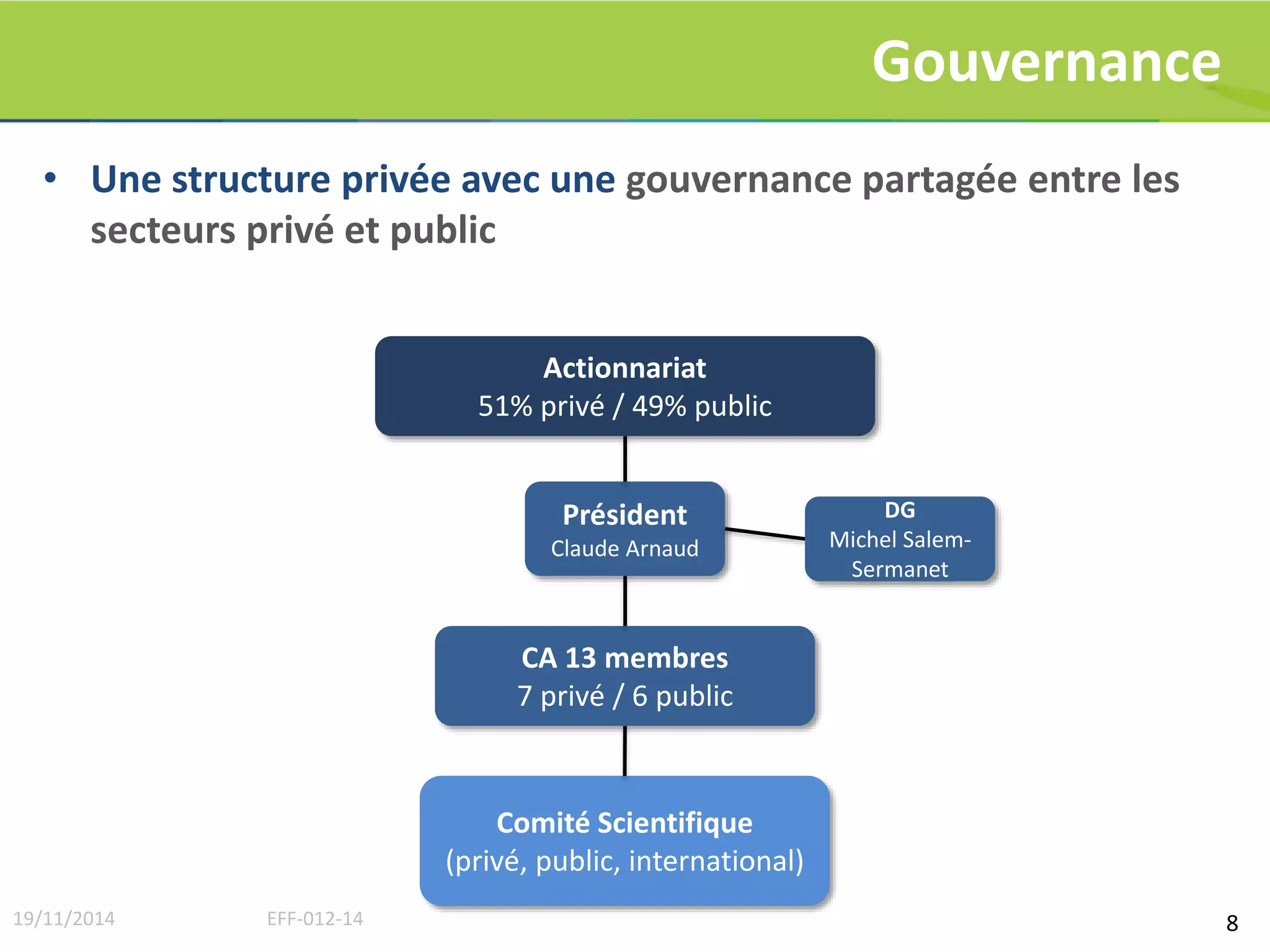 Gouvernance 
8 
• Une structure privée avec une gouvernance partagée entre les 
Actionnariat 
secteurs privé et public 
51% privé / 49% public 
Président 
Claude Arnaud 
CA 13 membres 
7 privé / 6 public 
Comité Scientifique 
(privé, public, international) 
DG 
Michel Salem- 
Sermanet 
19/11/2014 EFF-012-14 
 