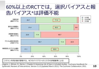 60%以上のRCTでは，選択バイアスと報
告バイアス*は評価不能
10
事前設定したアウトカム報告
報告バイアス( )
アウトカム測定の完全性
欠測バイアス( )
評価者の盲検化
検出バイアス( )
割り付けの隠匿化
選択バイアス( )
乱数生成
選択バイアス( )
0% 20% 40% 60% 80% 100%
17.1 82.9
65.7 11.4 22.9
22.9 11.4 65.7
31.4 60.0 8.6
25.7 71.4
リスク低
リスク不明
リスク高
コクラン共同計画が提唱する，RCTのバイアスへのリスクの評価基準による
Higgins, J., Altman, D., Sterne, J. Chapter 8: Assessing risk of bias in included studies. Cochrane Handbook for
Systematic Reviews of Interventions. Version 5.1.0 [updated March 2011]: The Cochrane Collaboration; 2011.
 