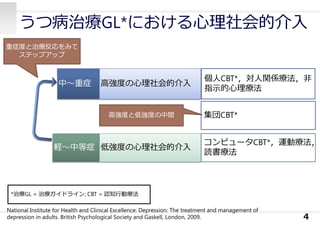 うつ病治療GL*における⼼理社会的介⼊
4
軽〜中等症
中〜重症
コンピュータCBT*，運動療法，
読書療法
個⼈CBT*，対⼈関係療法，⾮
指⽰的⼼理療法
⾼強度の⼼理社会的介⼊
低強度の⼼理社会的介⼊
重症度と治療反応をみて
ステップアップ
集団CBT*⾼強度と低強度の中間
National Institute for Health and Clinical Excellence: Depression: The treatment and management of
depression in adults. British Psychological Society and Gaskell, London, 2009.
*治療GL = 治療ガイドライン; CBT = 認知⾏動療法
 