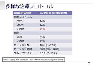 多様な治療プロトコル
7
集団CBTの特徴 %/中央値 (四分位範囲)
治療プロトコル
CWD* 14%
MBCT* 14%
その他 71%
頻度
隔週 63%
その他 27%
セッション数 10回 (8~12回)
セッション時間 90分 (90~120分)
グループサイズ 8.5⼈ (7~10⼈)
*CWD = Coping With Depression; MBCT = Mindfullness-Based Cognitive Therapy
 