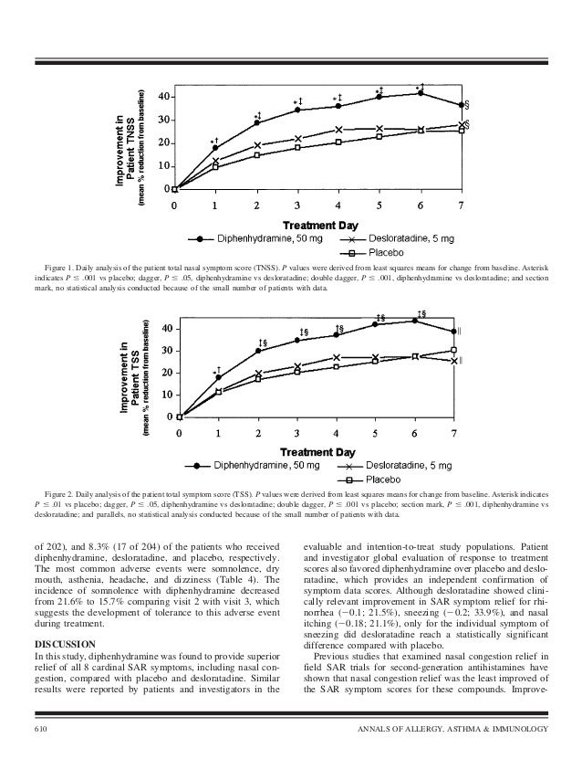 Clarinex Vs Desloratadine