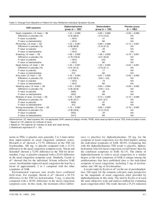 Clarinex Vs Desloratadine