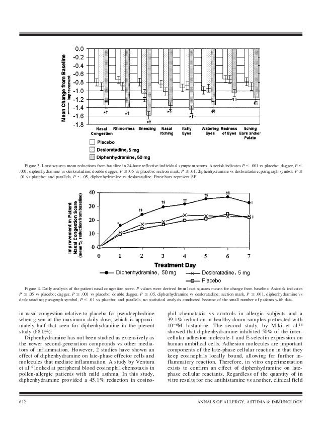 Clarinex Vs Desloratadine