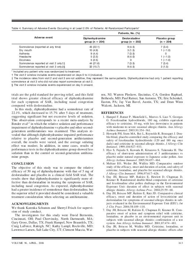 Clarinex Vs Desloratadine