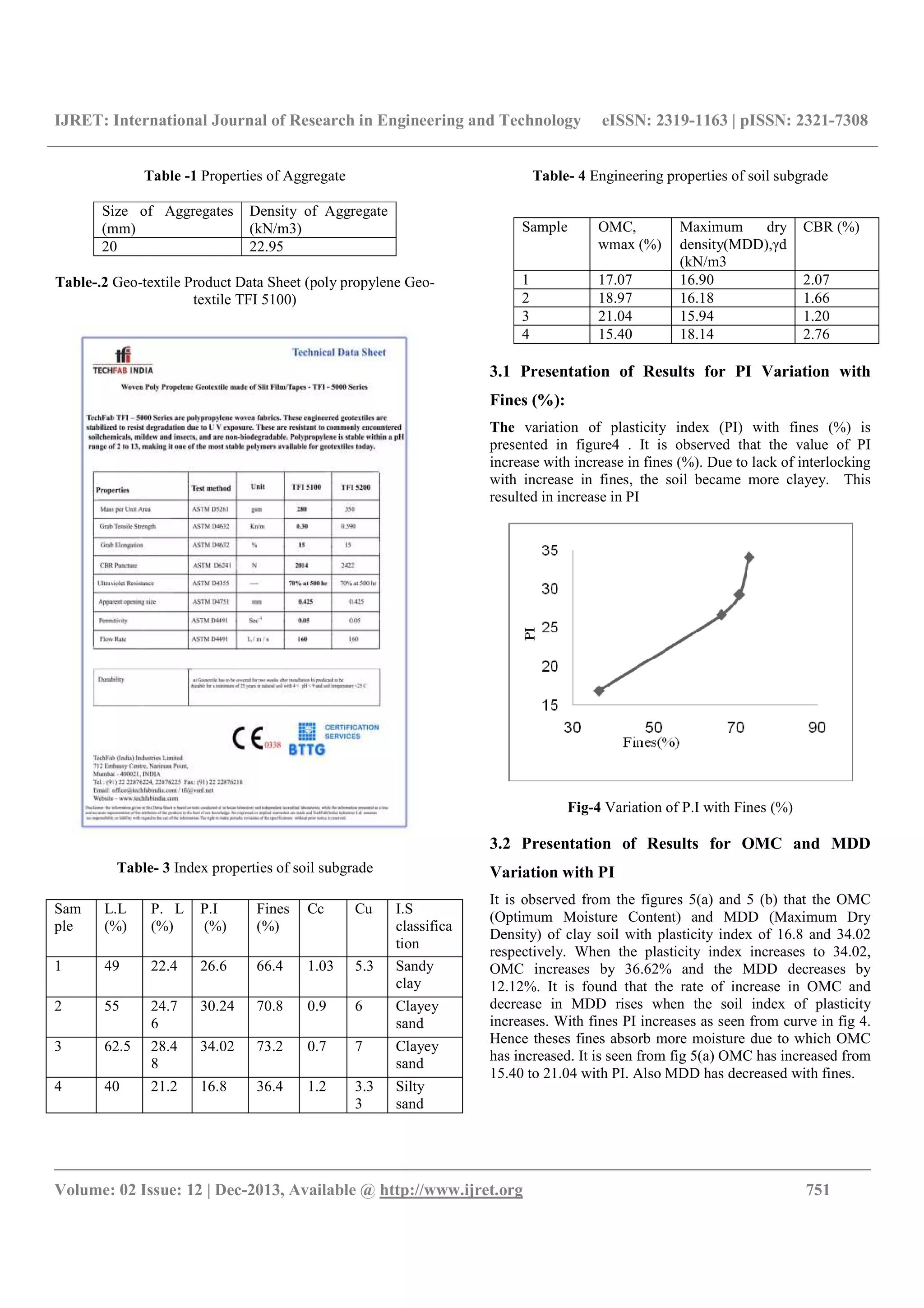 IJRET: International Journal of Research in Engineering and Technology eISSN: 2319-1163 | pISSN: 2321-7308
__________________________________________________________________________________________
Volume: 02 Issue: 12 | Dec-2013, Available @ http://www.ijret.org 751
Table -1 Properties of Aggregate
Size of Aggregates
(mm)
Density of Aggregate
(kN/m3)
20 22.95
Table-.2 Geo-textile Product Data Sheet (poly propylene Geo-
textile TFI 5100)
Table- 3 Index properties of soil subgrade
Table- 4 Engineering properties of soil subgrade
3.1 Presentation of Results for PI Variation with
Fines (%):
The variation of plasticity index (PI) with fines (%) is
presented in figure4 . It is observed that the value of PI
increase with increase in fines (%). Due to lack of interlocking
with increase in fines, the soil became more clayey. This
resulted in increase in PI
Fig-4 Variation of P.I with Fines (%)
3.2 Presentation of Results for OMC and MDD
Variation with PI
It is observed from the figures 5(a) and 5 (b) that the OMC
(Optimum Moisture Content) and MDD (Maximum Dry
Density) of clay soil with plasticity index of 16.8 and 34.02
respectively. When the plasticity index increases to 34.02,
OMC increases by 36.62% and the MDD decreases by
12.12%. It is found that the rate of increase in OMC and
decrease in MDD rises when the soil index of plasticity
increases. With fines PI increases as seen from curve in fig 4.
Hence theses fines absorb more moisture due to which OMC
has increased. It is seen from fig 5(a) OMC has increased from
15.40 to 21.04 with PI. Also MDD has decreased with fines.
Sam
ple
L.L
(%)
P. L
(%)
P.I
(%)
Fines
(%)
Cc Cu I.S
classifica
tion
1 49 22.4 26.6 66.4 1.03 5.3 Sandy
clay
2 55 24.7
6
30.24 70.8 0.9 6 Clayey
sand
3 62.5 28.4
8
34.02 73.2 0.7 7 Clayey
sand
4 40 21.2 16.8 36.4 1.2 3.3
3
Silty
sand
Sample OMC,
wmax (%)
Maximum dry
density(MDD),γd
(kN/m3
CBR (%)
1 17.07 16.90 2.07
2 18.97 16.18 1.66
3 21.04 15.94 1.20
4 15.40 18.14 2.76
 