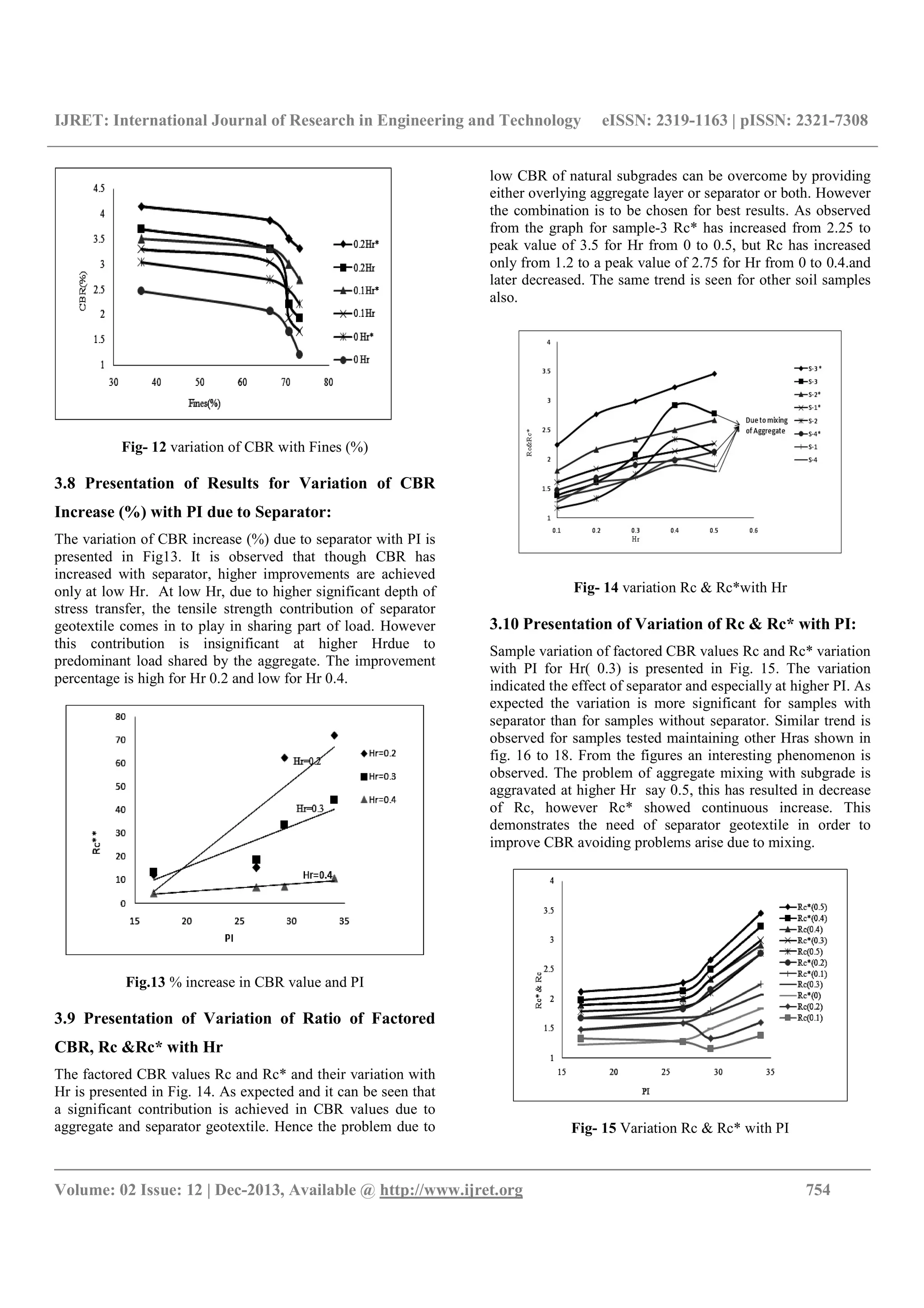 IJRET: International Journal of Research in Engineering and Technology eISSN: 2319-1163 | pISSN: 2321-7308
__________________________________________________________________________________________
Volume: 02 Issue: 12 | Dec-2013, Available @ http://www.ijret.org 754
Fig- 12 variation of CBR with Fines (%)
3.8 Presentation of Results for Variation of CBR
Increase (%) with PI due to Separator:
The variation of CBR increase (%) due to separator with PI is
presented in Fig13. It is observed that though CBR has
increased with separator, higher improvements are achieved
only at low Hr. At low Hr, due to higher significant depth of
stress transfer, the tensile strength contribution of separator
geotextile comes in to play in sharing part of load. However
this contribution is insignificant at higher Hrdue to
predominant load shared by the aggregate. The improvement
percentage is high for Hr 0.2 and low for Hr 0.4.
Fig.13 % increase in CBR value and PI
3.9 Presentation of Variation of Ratio of Factored
CBR, Rc &Rc* with Hr
The factored CBR values Rc and Rc* and their variation with
Hr is presented in Fig. 14. As expected and it can be seen that
a significant contribution is achieved in CBR values due to
aggregate and separator geotextile. Hence the problem due to
low CBR of natural subgrades can be overcome by providing
either overlying aggregate layer or separator or both. However
the combination is to be chosen for best results. As observed
from the graph for sample-3 Rc* has increased from 2.25 to
peak value of 3.5 for Hr from 0 to 0.5, but Rc has increased
only from 1.2 to a peak value of 2.75 for Hr from 0 to 0.4.and
later decreased. The same trend is seen for other soil samples
also.
Fig- 14 variation Rc & Rc*with Hr
3.10 Presentation of Variation of Rc & Rc* with PI:
Sample variation of factored CBR values Rc and Rc* variation
with PI for Hr( 0.3) is presented in Fig. 15. The variation
indicated the effect of separator and especially at higher PI. As
expected the variation is more significant for samples with
separator than for samples without separator. Similar trend is
observed for samples tested maintaining other Hras shown in
fig. 16 to 18. From the figures an interesting phenomenon is
observed. The problem of aggregate mixing with subgrade is
aggravated at higher Hr say 0.5, this has resulted in decrease
of Rc, however Rc* showed continuous increase. This
demonstrates the need of separator geotextile in order to
improve CBR avoiding problems arise due to mixing.
Fig- 15 Variation Rc & Rc* with PI
 