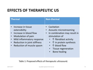 Efficacy of therapeutic ultrasound in the physiotherapy management of ...