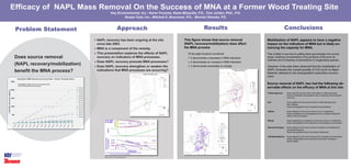 Efficacy of DNAPL Mass Removal on the MNA Process at a Wood Treating Site