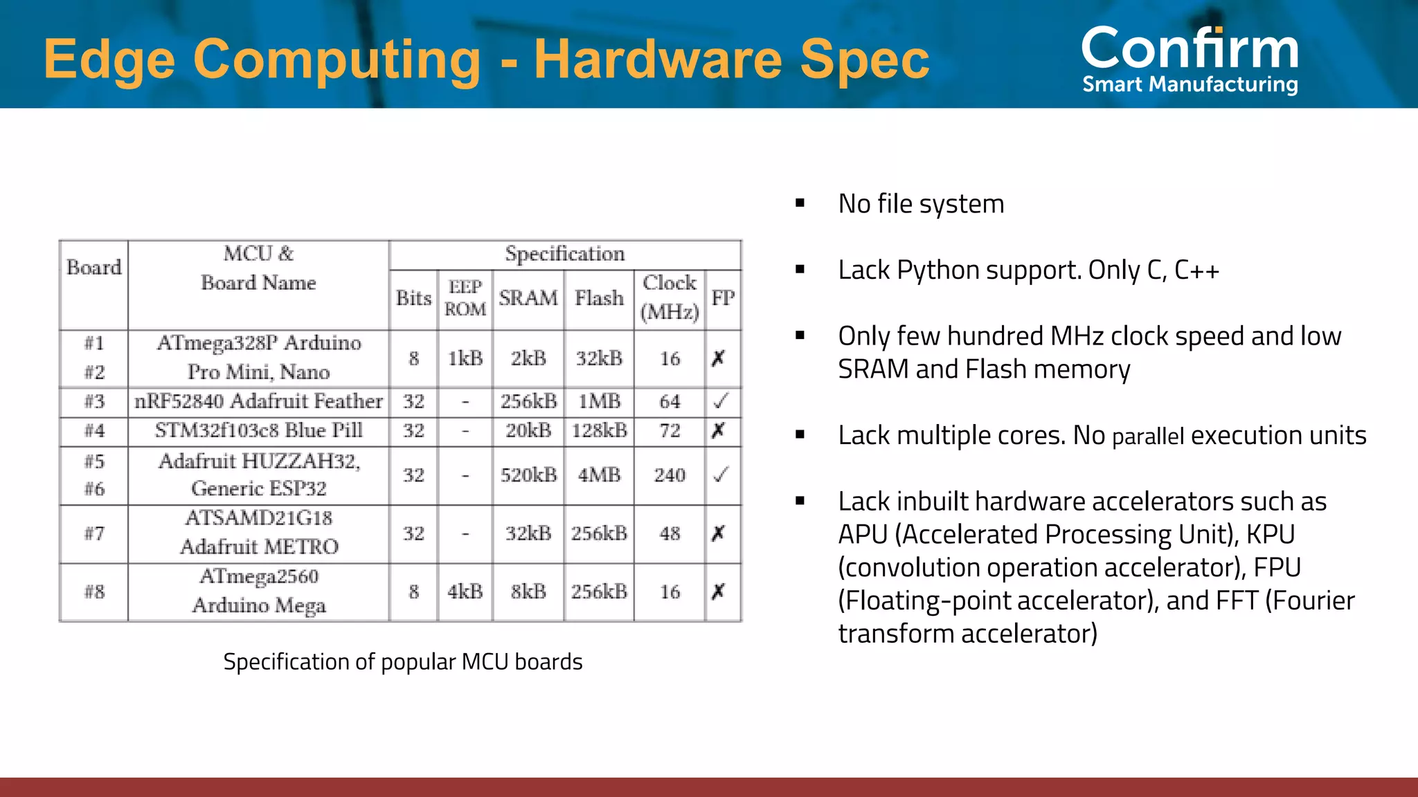 ▪ No file system ▪ Lack Python support. Only C, C++ ▪ Only few hundred MHz clock speed and low SRAM and Flash memory ▪ Lack multiple cores. No parallel execution units ▪ Lack inbuilt hardware accelerators such as APU (Accelerated Processing Unit), KPU (convolution operation accelerator), FPU (Floating-point accelerator), and FFT (Fourier transform accelerator) Specification of popular MCU boards Edge Computing - Hardware Spec 