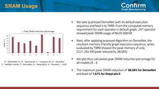 SRAM Usage
▪ We take quantized DenseNet with its default execution
sequence and feed it to TMM. From the computed memory
requirement for each operator in default graph, 24th operator
showed peak SRAM usage of 8429.568 KB
▪ Next, after applying proposed Algorithm on DenseNet, the
resultant memory-friendly graph execution sequence, when
evaluated by TMM showed the peak memory of only
5221.264 KB (peak reduced by 38.06%)
▪ We plot thus calculated peak SRAM reduction percentage for
all models (A - I)
▪ The maximum peak SRAM reduction of 38.06% for DenseNet
and least of 1.61% for DeepLabv3
 