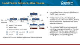 Load Fewer Tensors, also Re-use
▪ Intermediate tensors stored in SRAM during
the NN graph execution
▪ First branching point, when the default
model execution software is utilized, the two
tensors are loaded. Then it executes all the
branched operators
▪ This method of loading many tensors and
executing many operators leads to the most
critical SRAM overflow issue, especially in
the scenarios where multiple branches are
emerging from one branching point
A part of the COCO SSD MobileNet graph with its branched operators
 