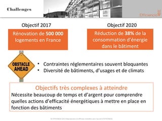 © EFFICIENCIA 2013 Reproduction et diffusion interdites sans l'accord d’EFFICIENCIA
Challenges
Rénovation de 500 000
logements en France
Réduction de 38% de la
consommation d’énergie
dans le bâtiment
Objectif 2017 Objectif 2020
• Contraintes réglementaires souvent bloquantes
• Diversité de bâtiments, d’usages et de climats
Objectifs très complexes à atteindre
Nécessite beaucoup de temps et d’argent pour comprendre
quelles actions d’efficacité énergétiques à mettre en place en
fonction des bâtiments
 