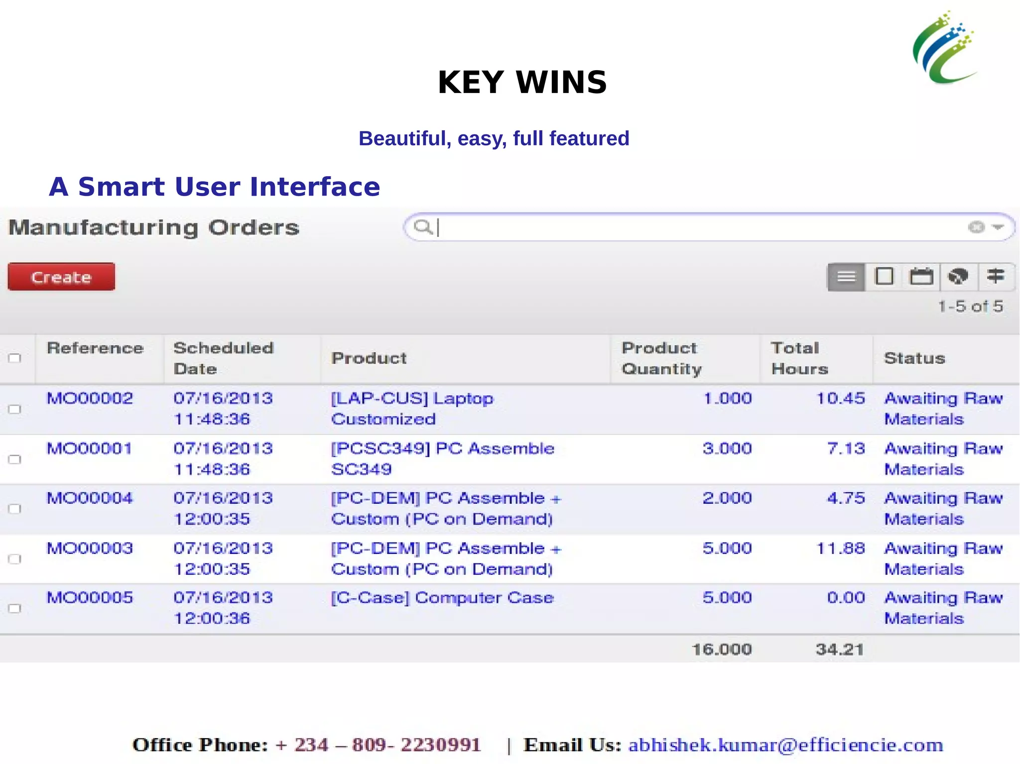 KEY WINS
Beautiful, easy, full featured
A Smart User Interface
 