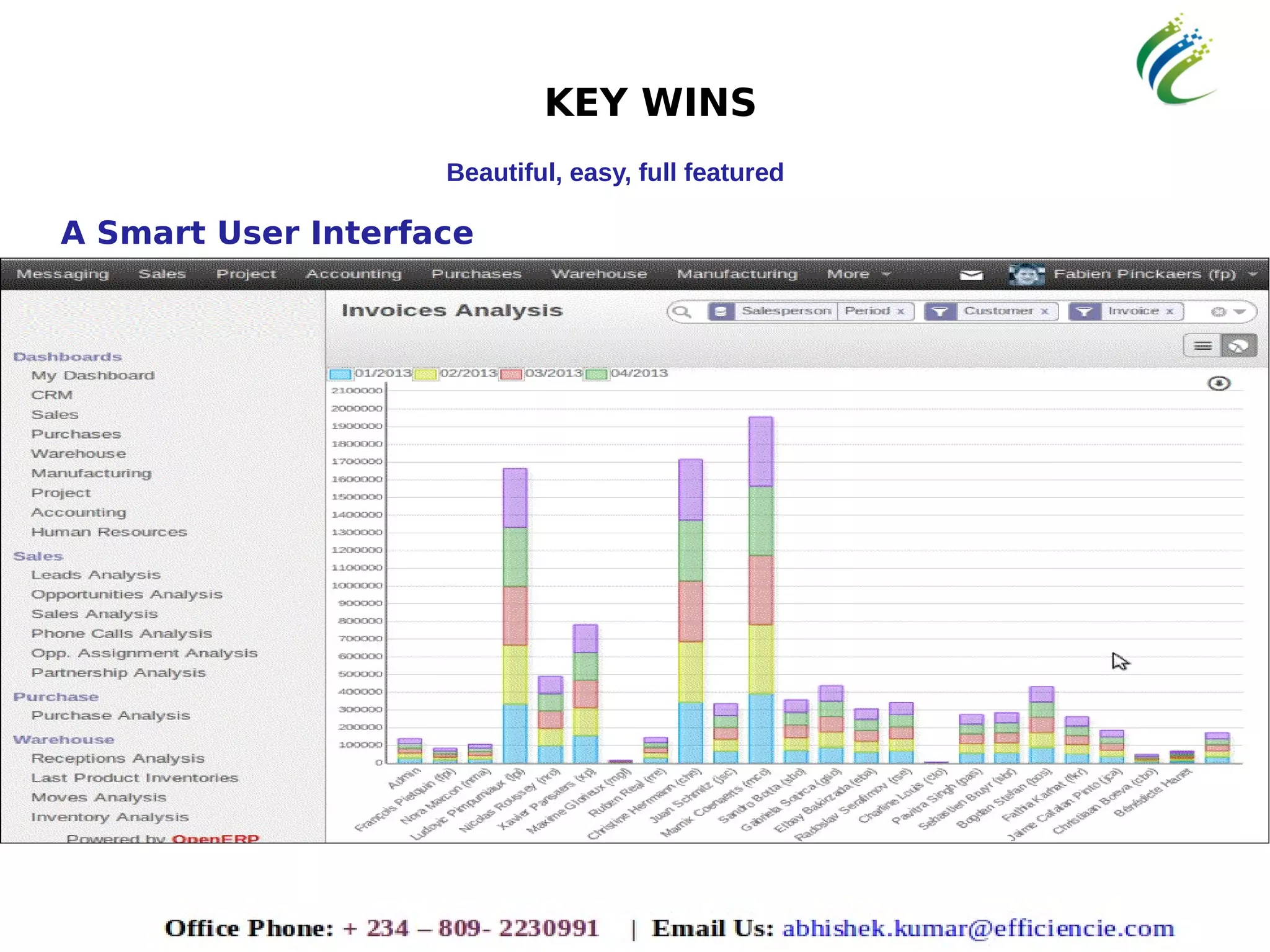 KEY WINS
Beautiful, easy, full featured
A Smart User Interface
 