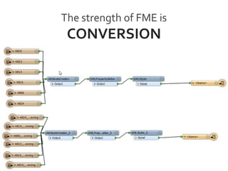 The strength of FME is
CONVERSION
 