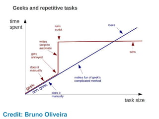 Credit: Bruno Oliveira
 