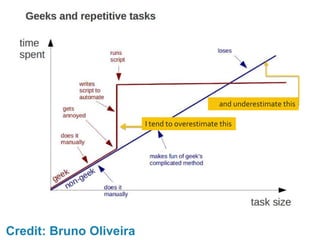 I tend to overestimate this
and underestimate this
Credit: Bruno Oliveira
 