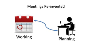 Meetings Re-invented
Working Planning
 