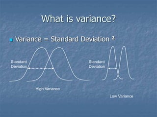 What is variance?
Standard
Deviation
 Variance = Standard Deviation 2
High Variance
Low Variance
Standard
Deviation
 