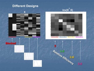 1 2 3 4 5 6 7 8
1
2
3
4
5
6
7
8
Different Designs
1.5
Blocked
X
5
2.8
3.5
inv(X
T
X)
10
20
30
40
50
60
70
80
0 5 10 15 20 25 30 35 40
-1
-0.8
-0.6
-0.4
-0.2
0
0.2
0.4
0.6
0.8
1
0 5 10 15 20 25 30 35 40
-1
-0.8
-0.6
-0.4
-0.2
0
0.2
0.4
0.6
0.8
1
0 5 10 15 20 25 30 35 40
-1
-0.8
-0.6
-0.4
-0.2
0
0.2
0.4
0.6
0.8
1
 