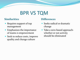 BPR VS TQM
Similarities Differences
 Requires support of top
management
 Emphasizes the importance
of teams n empowerment
 Seek to reduce costs, improve
quality and change culture
 Seeks radical or dramatic
change
 Take a zero-based approach-
whether or not activity
should be eliminated
 