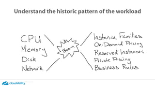 Understand the historic pattern of the workload
 