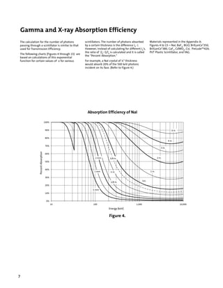 Gamma and X-ray Absorption Efficiency
The calculation for the number of photons           scintillators. The number of photons absorbed            Materials represented in the Appendix A:
passing through a scintillator is similar to that   by a certain thickness is the difference I0- I.          Figures 4 to 15 – NaI, BaF2, BGO, BrilLanCe®350,
used for Transmission Efficiency.                   However, instead of calculating for different I0's,      BrilLanCe®380, CaF2, CdWO4, CsI, PreLudeTM420,
                                                    the ratio of (I0- I)/I0 is calculated and it is called   PVT Plastic Scintillator, and YAG.
The following charts (Figures 4 through 15) are
                                                    the "Percent Absorption."
based on calculations of this exponential
function for certain values of x for various        For example, a NaI crystal of ¼" thickness
                                                    would absorb 20% of the 500 keV photons
                                                    incident on its face. (Refer to Figure 4.)




                                                                         Figure 4.




7
 