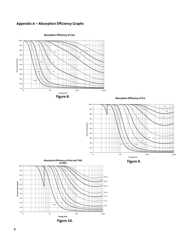 Efficiency Calculations Pdf