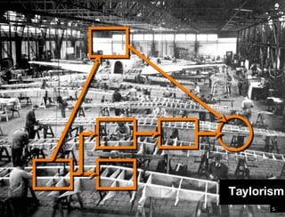Taylorism Taylorism 
