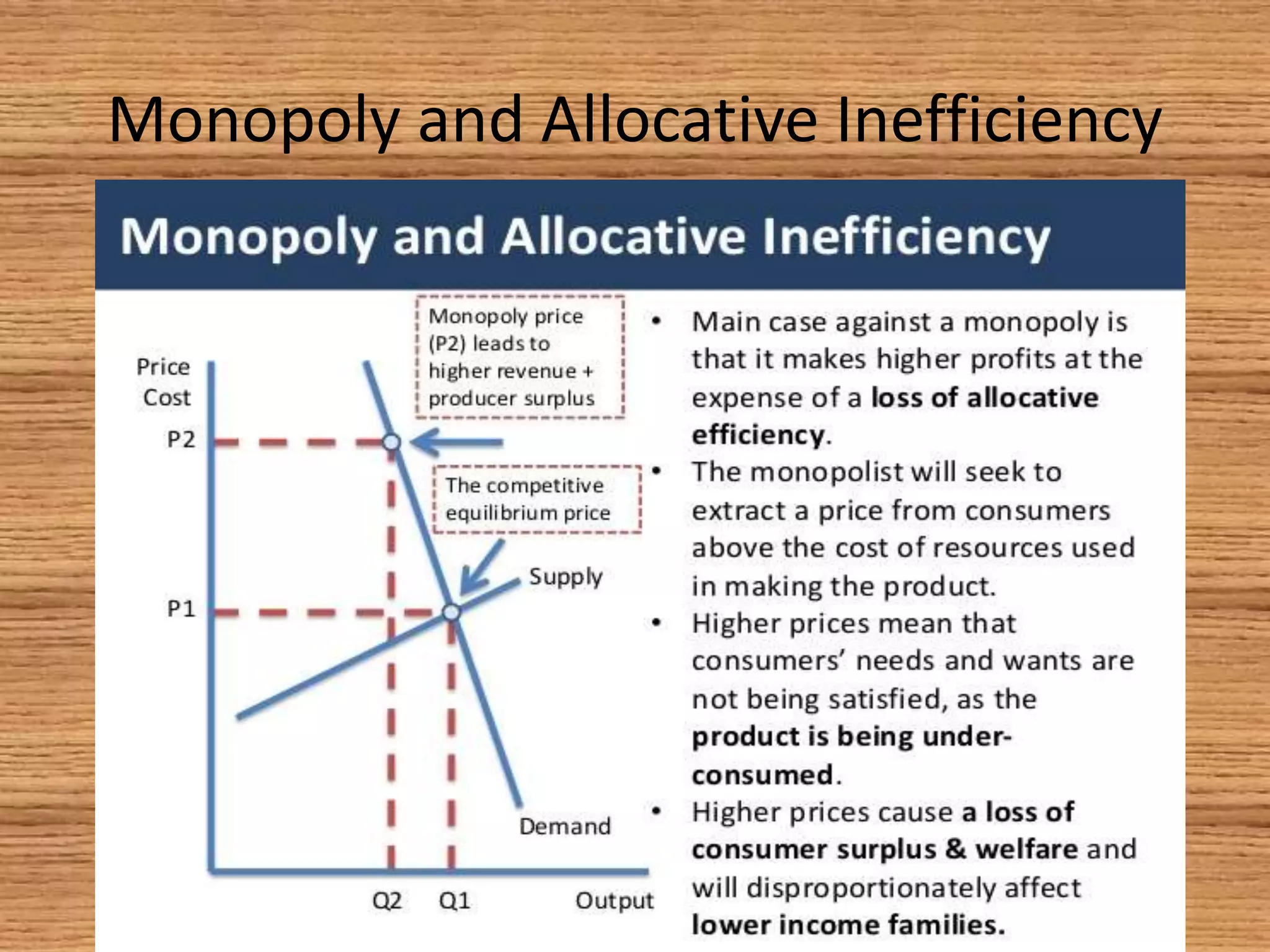 Monopoly and Allocative Inefficiency
 