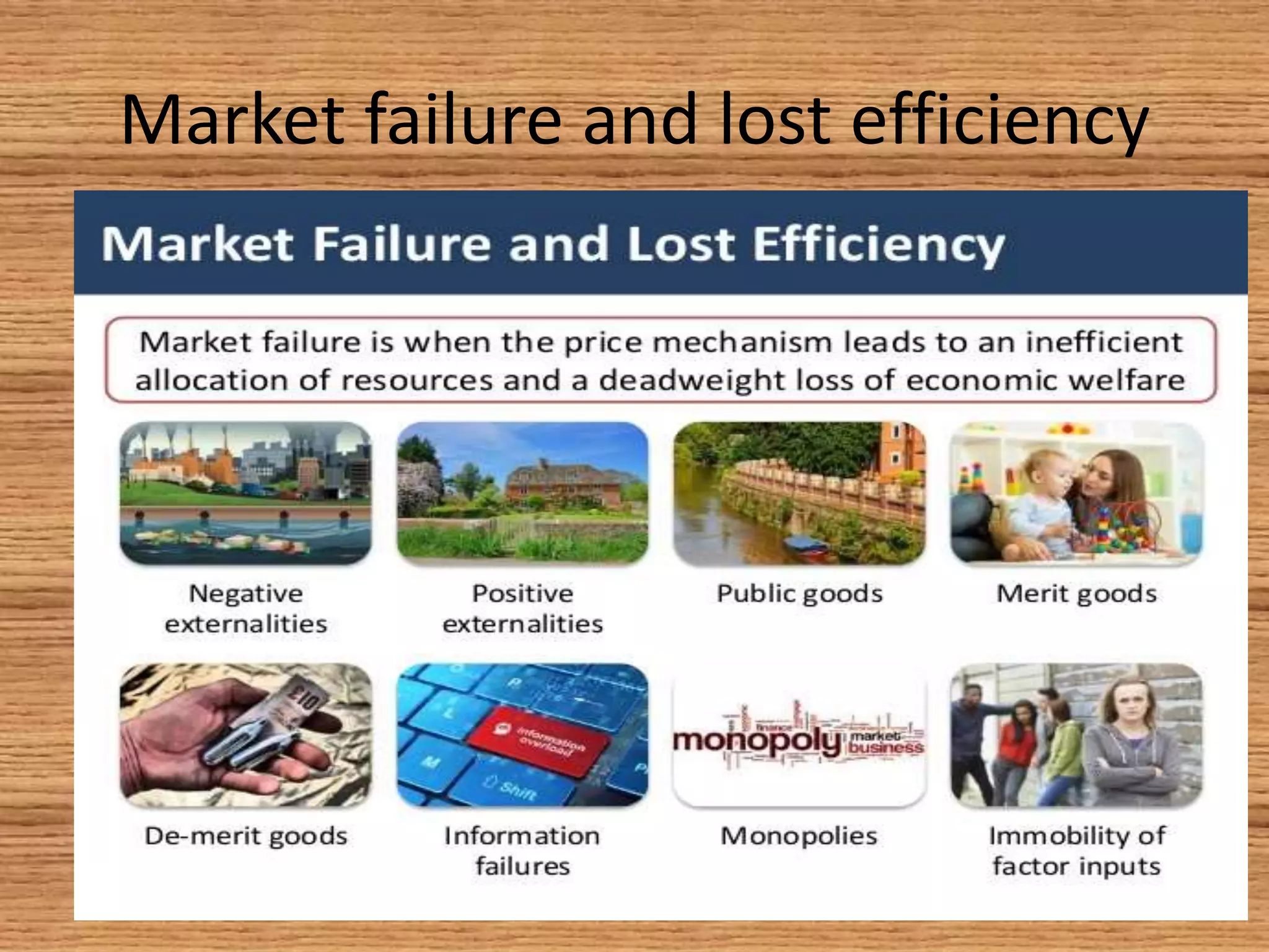 Market failure and lost efficiency
 