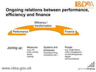 Ongoing relations between performance, efficiency and finance Performance Efficiency / transformation Finance Joining up: Measures (e.g. unit costs, activity based costing) Systems and processes (Including timing, consistency etc.) People (e.g. single teams, matrix management, co-ordinating groups, regular communications) 
